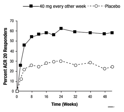 Pill image for These Highlights Do Not Include All The Information Needed To Use Amjevita Safely And Effectively. See Full Prescribing Information For Amjevita.
