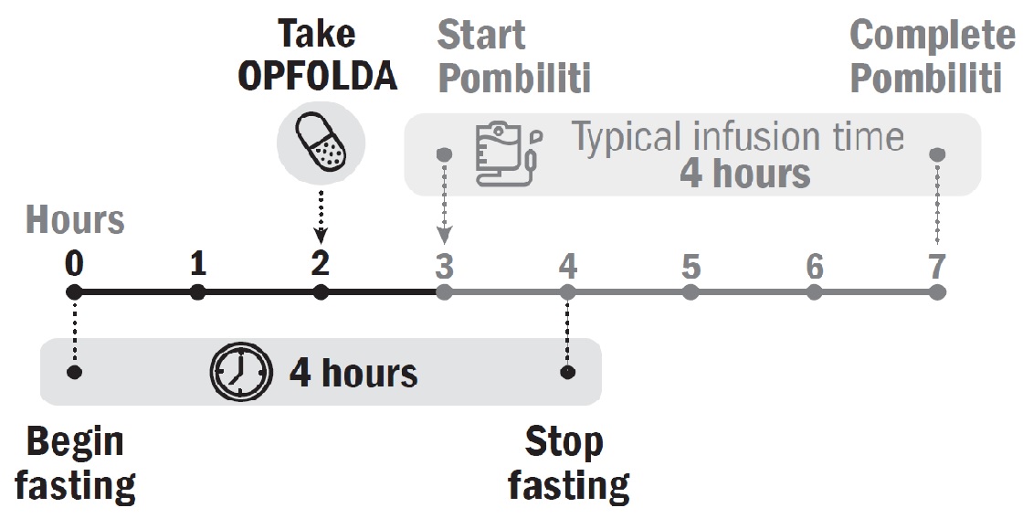 Pill image for These Highlights Do Not Include All The Information Needed To Use Opfolda®
