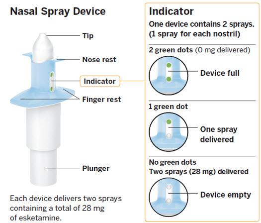 Pill image for These Highlights Do Not Include All The Information Needed To Use Spravato Safely And Effectively. See Full Prescribing Information For Spravato.