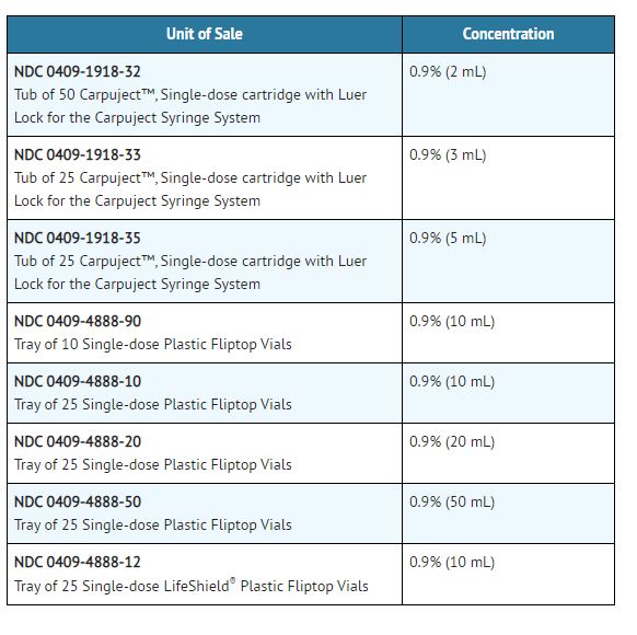 Pill image for 0.9% Sodium Chloride Injection, Usp