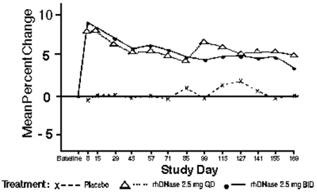 Pill image for These Highlights Do Not Include All The Information Needed To Use Pulmozyme Safely And Effectively. See Full Prescribing Information For Pulmozyme.