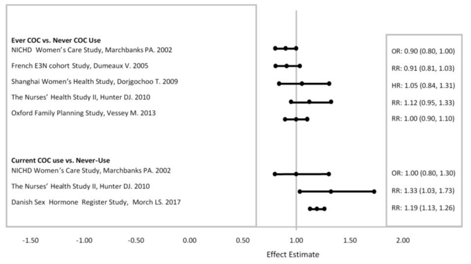 Pill image for These Highlights Do Not Include All The Information Needed To Use Sprintec Safely And Effectively. See Full Prescribing Information For Sprintec.