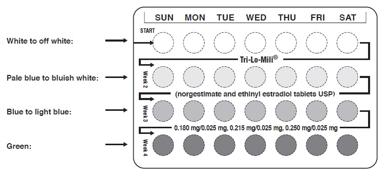 Pill image for These Highlights Do Not Include All The Information Needed To Use Tri-lo-mili® Safely And Effectively. See Full Prescribing Information For Tri-lo-mili.