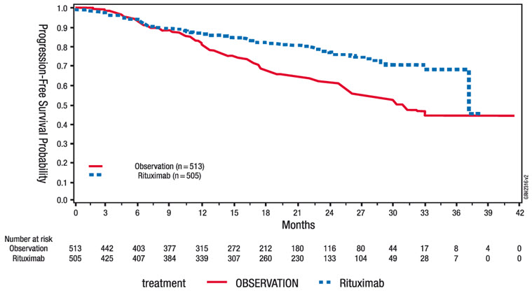 Pill image for These Highlights Do Not Include All The Information Needed To Use Riabni Safely And Effectively. See Full Prescribing Information For Riabni.