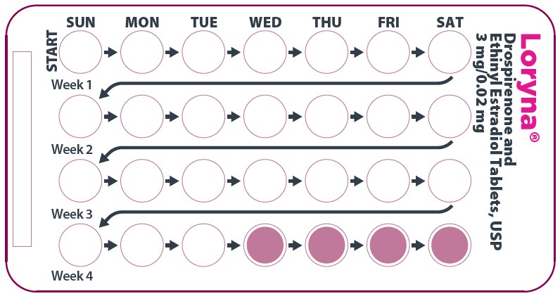 Pill image for These Highlights Do Not Include All The Information Needed To Use Loryna (drospirenone And Ethinyl Estradiol Tablets) Safely And Effectively. See Full Prescribing Information For Loryna (drospirenone And Ethinyl Estradiol Tablets).