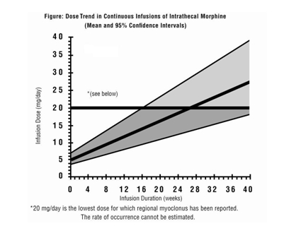 Pill image for These Highlights Do Not Include All The Information Needed To Use Infumorph Safely And Effectively. See Full Prescribing Information For Infumorph.
