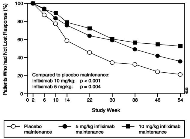 Pill image for These Highlights Do Not Include All The Information Needed To Use Renflexis®