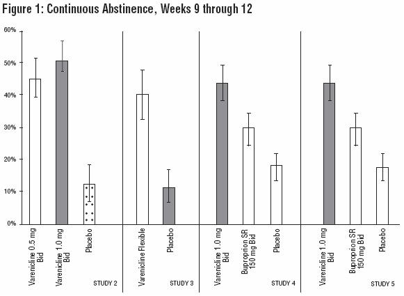 Pill image for These Highlights Do Not Include All The Information Needed To Use Varenicline Tablets Safely And Effectively. See Full Prescribing Information For Varenicline Tablets.