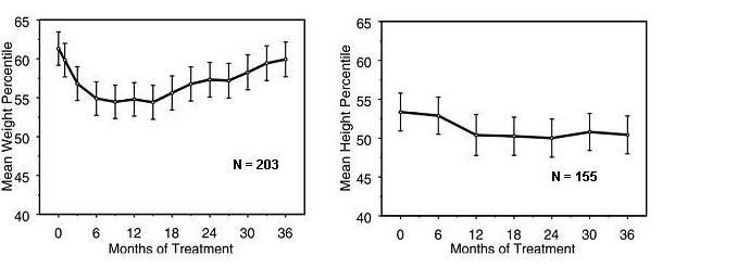 Pill image for Atomoxetine Capsule