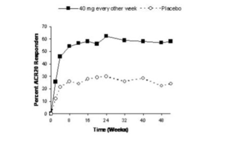 Pill image for These Highlights Do Not Include All The Information Needed To Use Adalimumab-ryvk