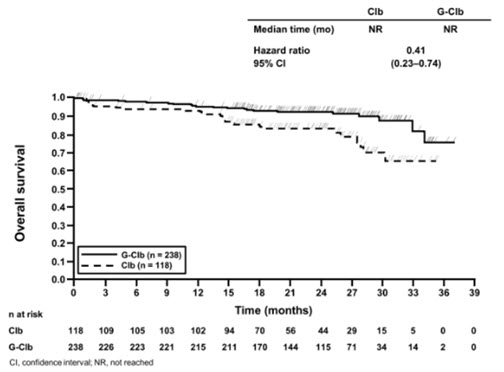 Pill image for These Highlights Do Not Include All The Information Needed To Use Gazyva Safely And Effectively. See Full Prescribing Information For Gazyva.
