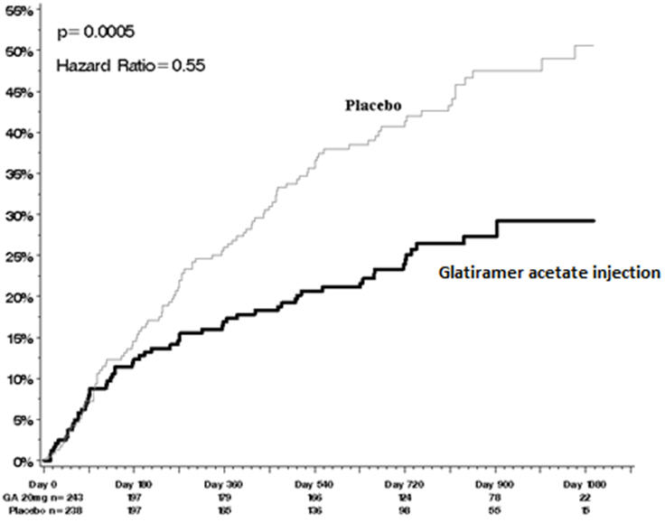 Pill image for These Highlights Do Not Include All The Information Needed To Use Glatiramer Acetate Injection Safely And Effectively. See Full Prescribing Information For Glatiramer Acetate Injection.