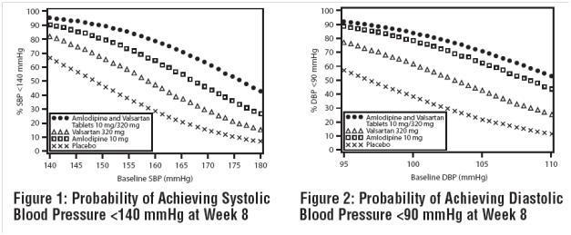 Pill image for These Highlights Do Not Include All The Information Needed To Use Amlodipine And Valsartan Tablets Safely And Effectively. See Full Prescribing Information For Amlodipine And Valsartan Tablets.