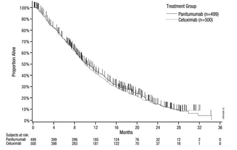Pill image for These Highlights Do Not Include All The Information Needed To Use Vectibix Safely And Effectively. See Full Prescribing Information For Vectibix.