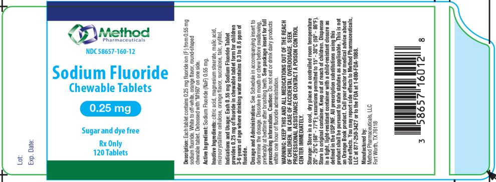 Pill image for Sodium Fluoride Chewable Tablets