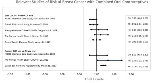 Pill image for These Highlights Do Not Include All The Information Needed To Use Lo Loestrin Fe Safely And Effectively.