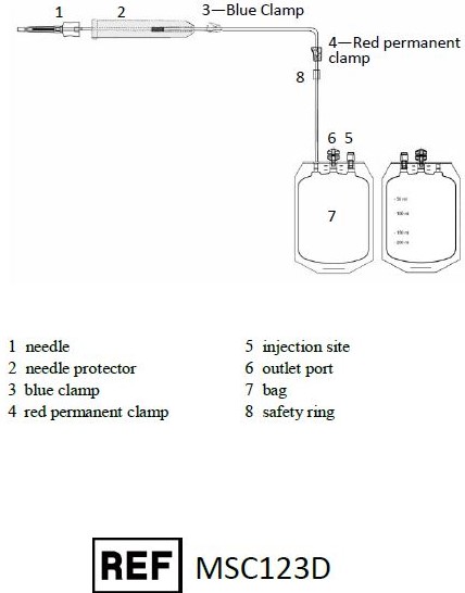Pill image for Sterile Cord Blood Collection Unit (msc123d)