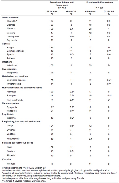 Pill image for These Highlights Do Not Include All The Information Needed To Use Everolimus Tablets Safely And Effectively. See Full Prescribing Information For Everolimus Tablets.