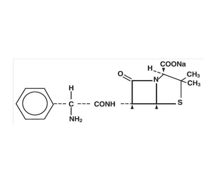Pill image for Ampicillin For Injection 250mg/10ml