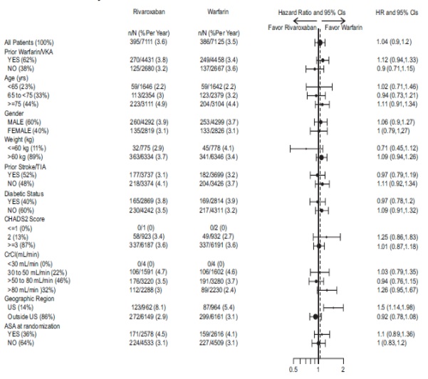 Pill image for These Highlights Do Not Include All The Information Needed To Use Rivaroxaban Tablets Safely And Effectively. See Full Prescribing Information For Rivaroxaban Tablets.