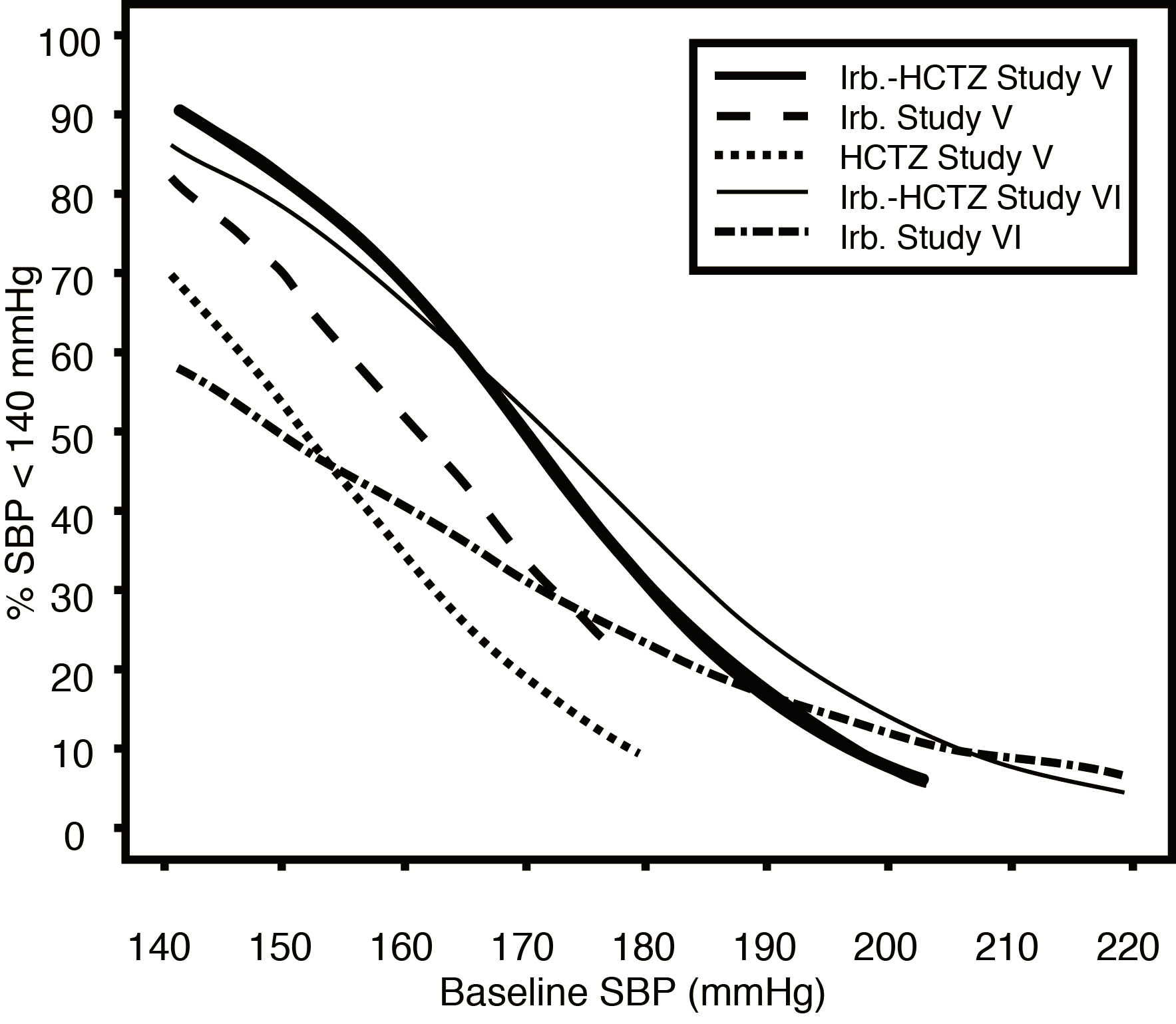Pill image for These Highlights Do Not Include All The Information Needed To Use Irbesartan And Hydrochlorothiazide Tablets Safely And Effectively. See Full Prescribing Information For Irbesartan And Hydrochlorothiazide Tablets.