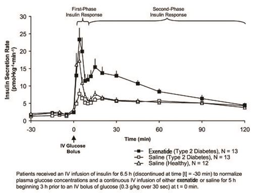 Pill image for These Highlights Do Not Include All The Information Needed To Use Exenatide Injection Safely And Effectively. See Full Prescribing Information For Exenatide Injection.