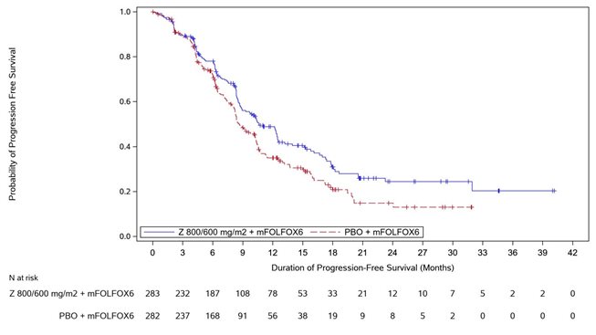 Pill image for These Highlights Do Not Include All The Information Needed To Use Vyloy Safely And Effectively. See Full Prescribing Information For Vyloy.