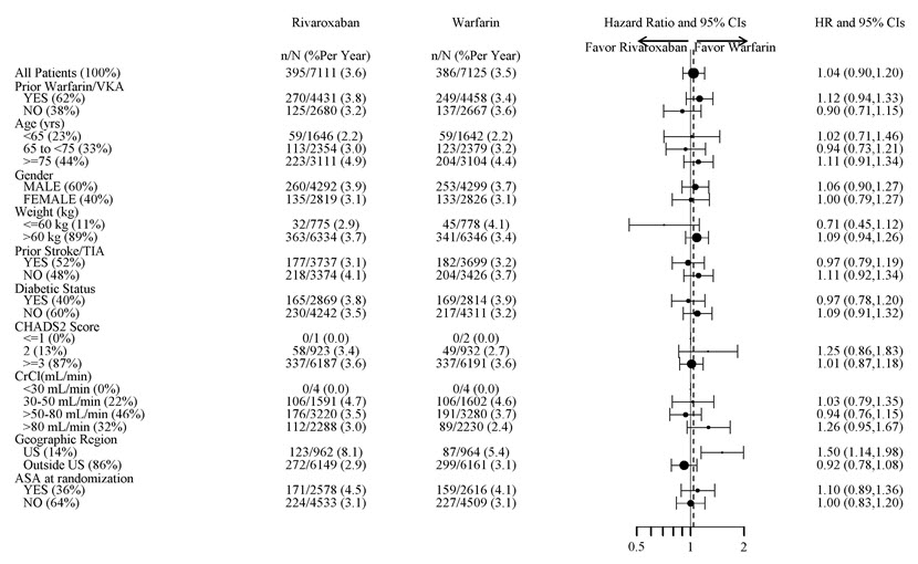 Pill image for These Highlights Do Not Include All The Information Needed To Use Xarelto Safely And Effectively. See Full Prescribing Information For Xarelto.