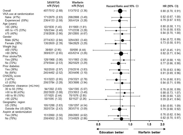 Pill image for These Highlights Do Not Include All The Information Needed To Use Savaysa Safely And Effectively. See Full Prescribing Information For Savaysa.