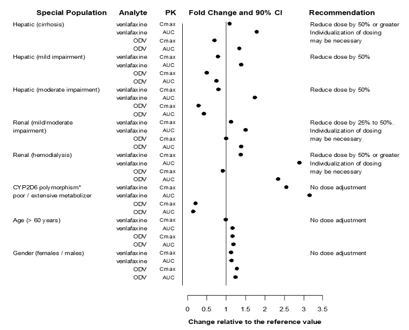 Pill image for These Highlights Do Not Include All The Information Needed To Use Venlafaxine Extended-release Tablets Safely And Effectively. See Full Prescribing Information For Venlafaxine Extended-release Tablets.