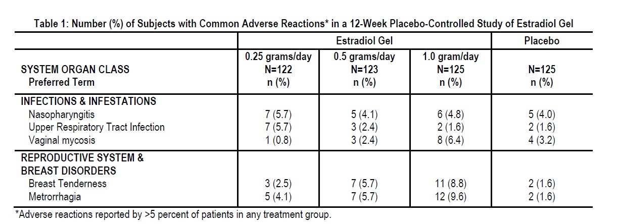 Pill image for These Highlights Do Not Include All The Information Needed To Use Estradiol Gel Safely And Effectively. See Full Prescribing Information For Estradiol Gel.