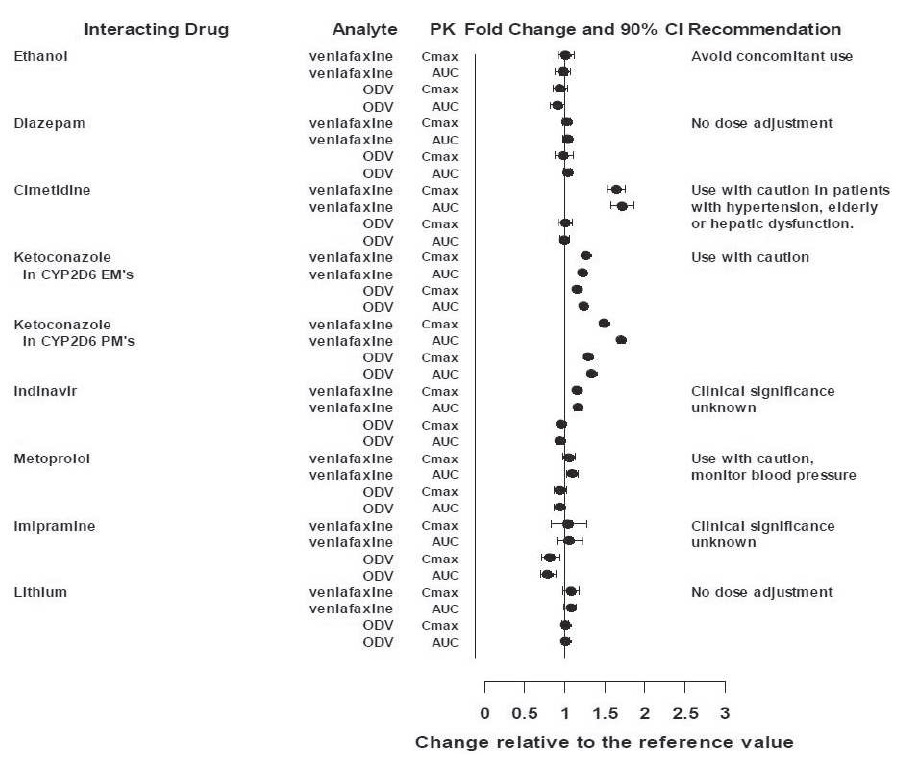 Pill image for These Highlights Do Not Include All The Information Needed To Use Venlafaxine Hydrochloride Extended-release Capsules Safely And Effectively. See Full Prescribing Information For Venlafaxine Hydrochloride Extended-release Capsules.