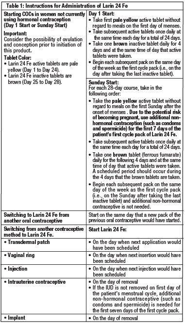Pill image for these highlights do not include all the information needed to use larin 24 fe safely and effectively. see full prescribing information for larin 24 fe