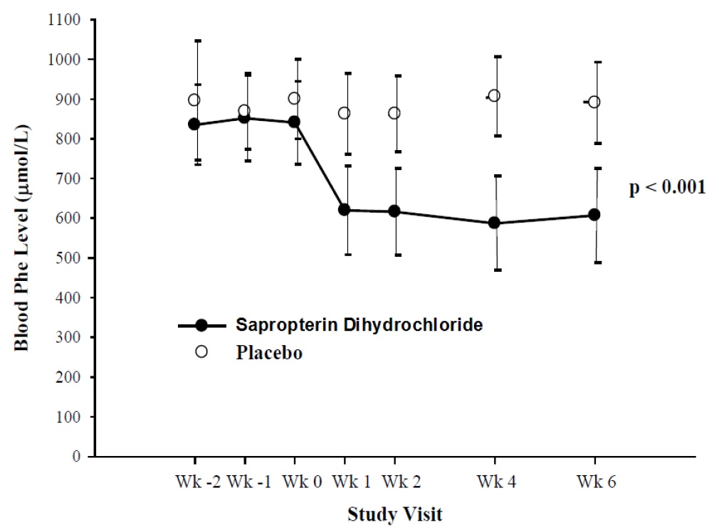 Pill image for These Highlights Do Not Include All The Information Needed To Use Sapropterin Dihydrochloride Tablets 