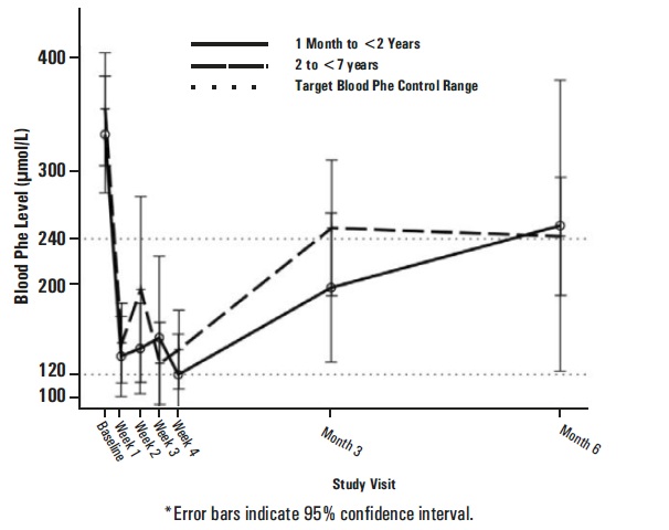 Pill image for These Highlights Do Not Include All The Information Needed To Use Sapropterin Dihydrochloride Tablets Safely And Effectively. See Full Prescribing Information For Sapropterin Dihydrochloride Tablets.