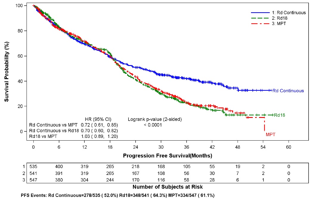 Pill image for These Highlights Do Not Include All The Information Needed To Use Lenalidomide Capsules Safely And Effectively. See Full Prescribing Information For Lenalidomide Capsules.