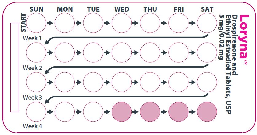 Pill image for these highlights do not include all the information needed to use loryna (drospirenone and ethinyl estradiol tablets) safely and effectively. see full prescribing information for loryna (drospirenone and ethinyl estradiol tablets).