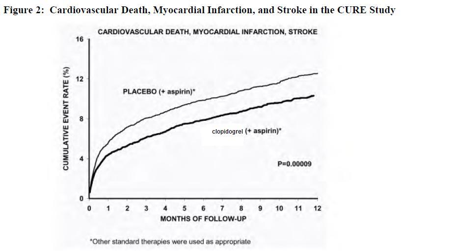 Pill image for These Highlights Do Not Include All The Information Needed To Use Clopidogrel