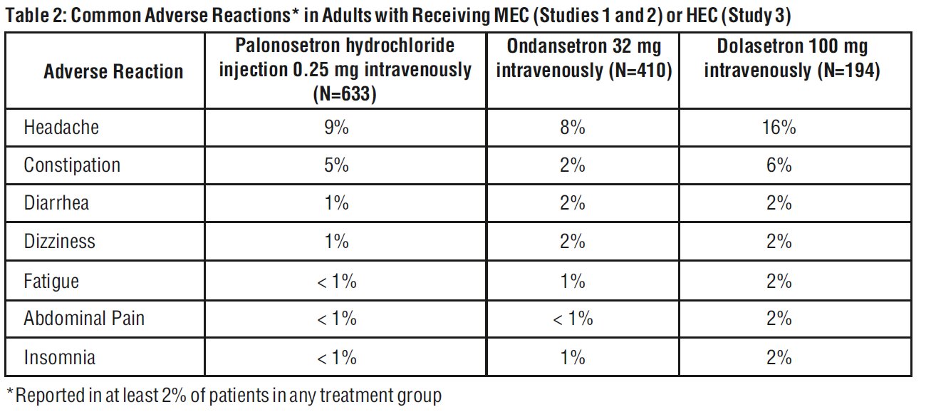 Pill image for These Highlights Do Not Include All The Information Needed To Use Palonosetron Hydrochloride Injection Safely And Effectively. See Full Prescribing Information For Palonosetron Hydrochloride Injection.