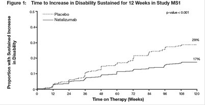 Pill image for These Highlights Do Not Include All The Information Needed To Use Tyruko®