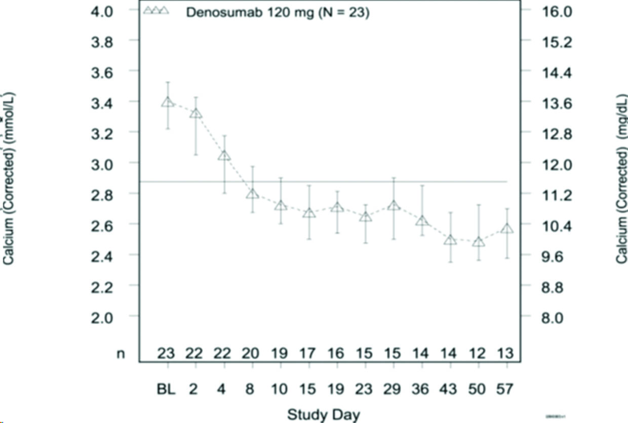 Pill image for These Highlights Do Not Include All The Information Needed To Use Oziltus Safely And Effectively. See Full Prescribing Information For