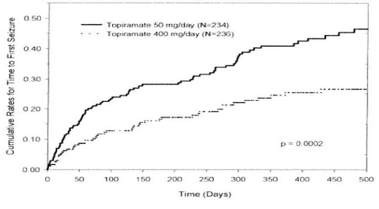 Pill image for These Highlights Do Not Include All The Information Needed To Use Topiramate Extended-release Capsules Safely And Effectively. See Full Prescribing Information For Topiramate Extended-release Capsules.