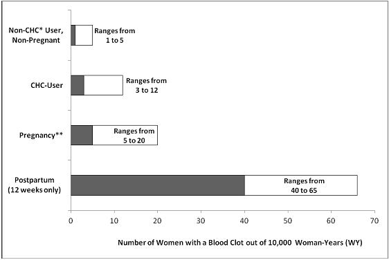 Pill image for These Highlights Do Not Include All The Information Needed To Use Etonogestrel/ethinyl Estradiol Vaginal Ring Safely And Effectively. See Full Prescribing Information For Etonogestrel/ethinyl Estradiol Vaginal Ring.