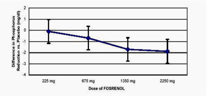 Pill image for These Highlights Do Not Include All The Information Needed To Use Fosrenol Safely And Effectively. See Full Prescribing Information For Fosrenol.