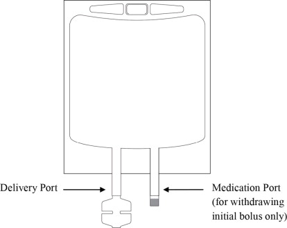 Pill image for These Highlights Do Not Include All The Information Needed To Use Esmolol Hydrochloride In Sodium Chloride Injection Safely And Effectively. See Full Prescribing Information For Esmolol Hydrochloride In Sodium Chloride Injection.