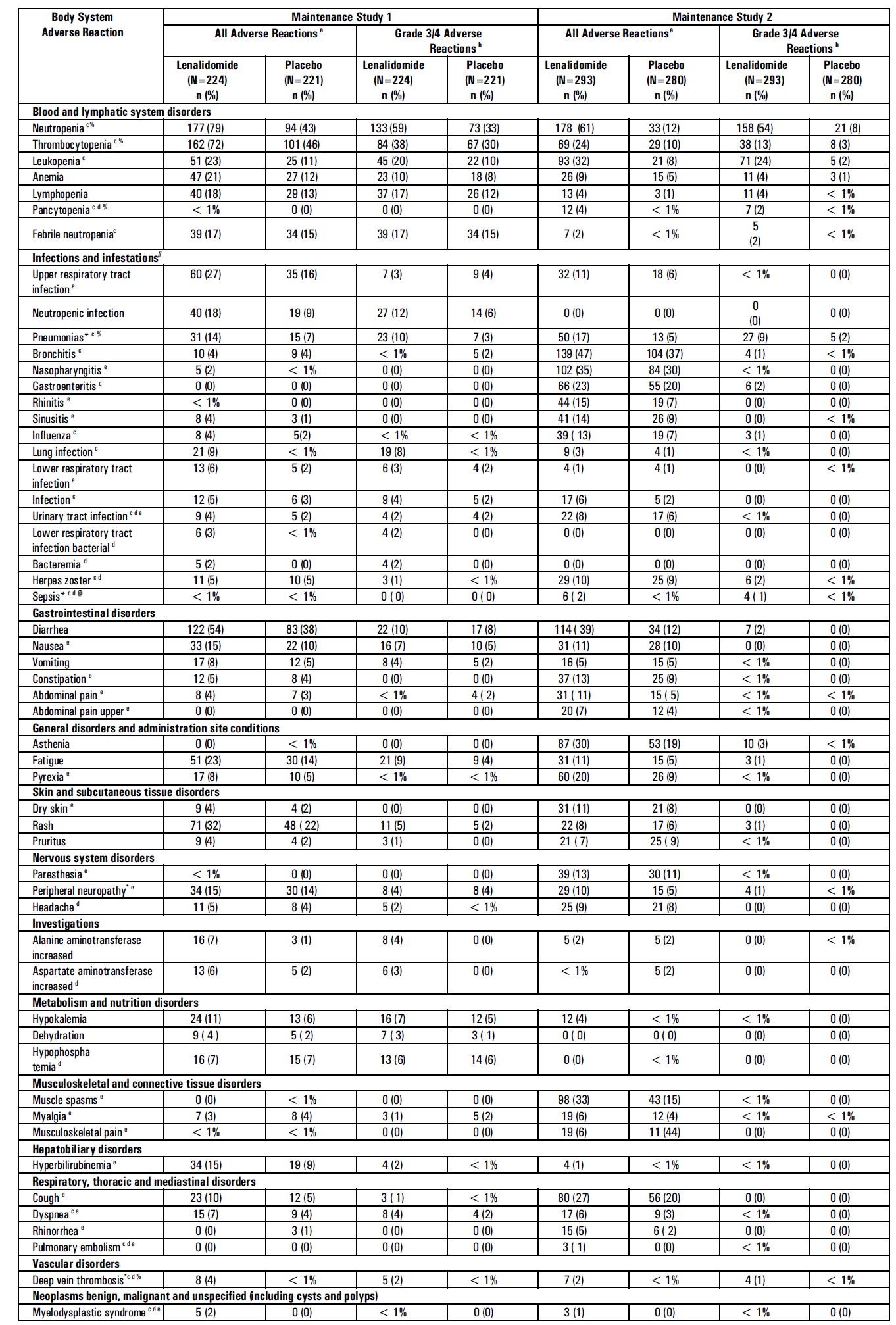 Pill image for These Highlights Do Not Include All The Information Needed To Use Lenalidomide Capsules Safely And Effectively. See Full Prescribing Information For Lenalidomide Capsules.