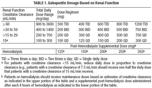 Pill image for These Highlights Do Not Include All The Information Needed To Use Gabapentin Capsules Safely And Effectively. See Full Prescribing Information For Gabapentin Capsules.