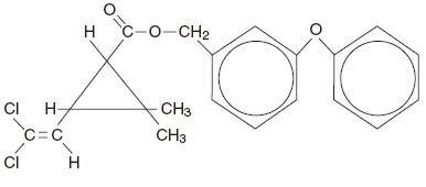 Pill image for Permethrin Cream, 5%*