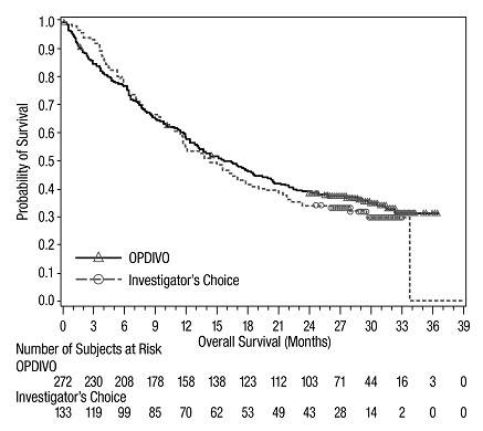 Pill image for These Highlights Do Not Include All The Information Needed To Use Opdivo Safely And Effectively. See Full Prescribing Information For Opdivo.