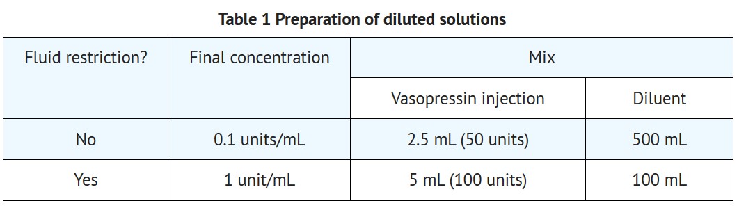 Pill image for Vasopressin Injection Usp 20 Units Per Ml 1ml Vial